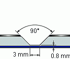 routing-and-folding2 alucobond płyta elewacyjna